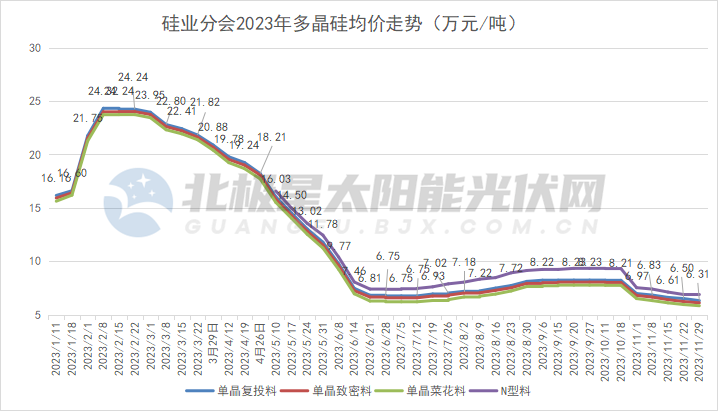 光伏洗牌來襲，誰先“撤退”？