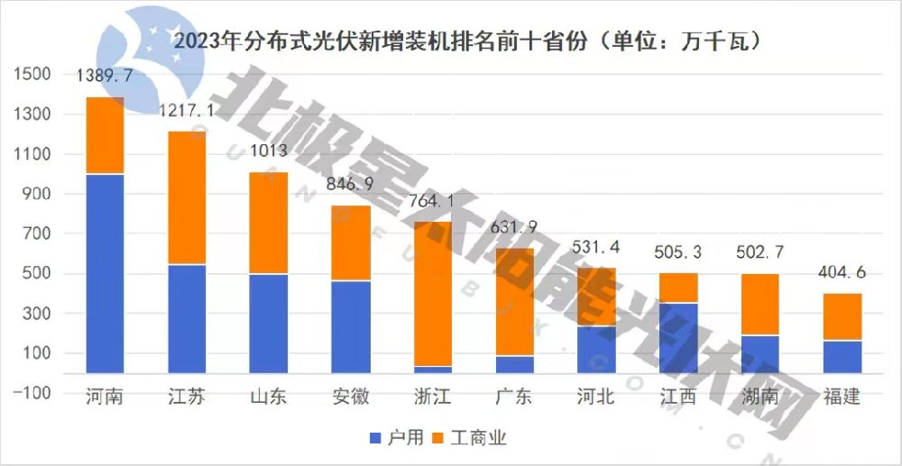 2024，分布式光伏還能再火嗎？