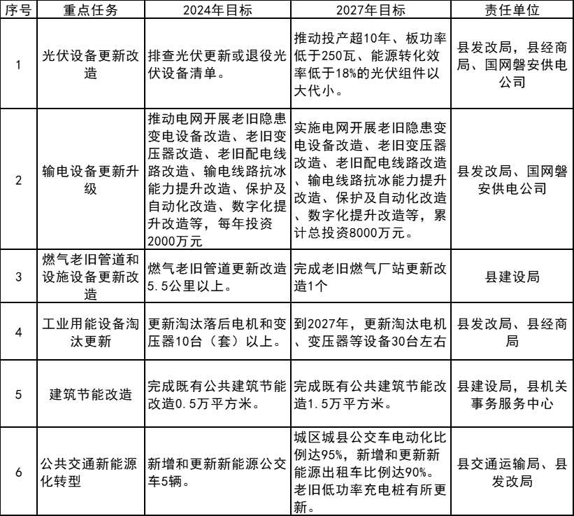 廣州光伏展訊：浙江磐安：推動新建光伏項目N型組件占比超過90%