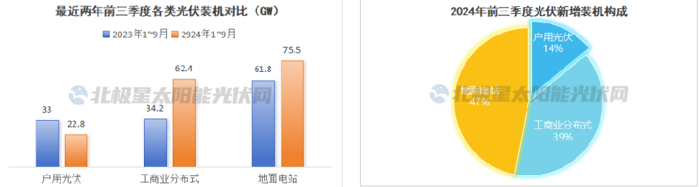 贏戰(zhàn)2025，誰將站上分布式光伏市場C位？