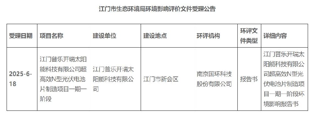 廣東2GW超高效N型光伏電池項(xiàng)目環(huán)評(píng)公示！
